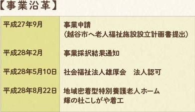 輝の杜こしがや,事業沿革,平成27年9月 事業申請(越谷市へ老人福祉施設設立計画書提出)平成28年2月 事業採択結果通知 平成28年5月10日 社会福祉法人雄厚会法人許可 平成28年8月22日 地域密着型特別養護老人ホーム「輝の杜こしがや」着工