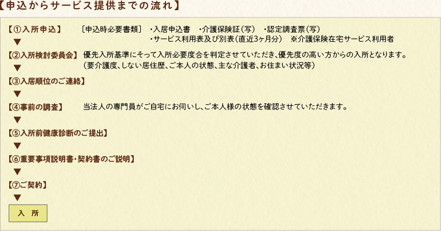 申込からサービス提供までの流れ:【① 入所申込】[申込時必要書類]・入居申込書・介護保険証（写）・認定調査票（写）・サービス利用表及び別表（直近3ヶ月分）※介護保険在宅サービス利用者→【②入所検討委員会】優先入所基準にそって入所必要度合を判定させていただき、優先度の高い方からの入所となります。（要介護度、しない居住歴、ご本人の状態、主な介護者、お住まい状況等）→【③入居順位のご連絡】→【④事前の調査】当法人の専門員がご自宅にお伺いし、ご本人様の状態を確認させていただきます。→【⑤入所前健康診断のご提出】→【⑥重要事項説明書・契約書のご説明】→【⑦ご契約】→入所